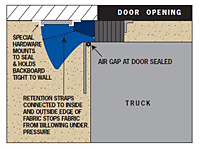 S-1000 Door Opening