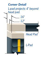 S-3000L Corner Detail