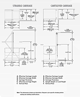 Series 21 Hydraulic Vertical Lifts DIMENSIONS & DATA