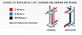 Series 21 Hydraulic Vertical Lifts Loading/Unloading Patterns