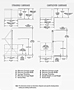 Series 21 Hydraulic Vertical Lifts DIMENSIONS & DATA